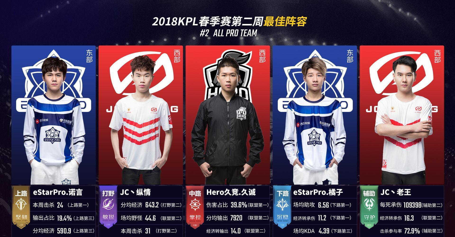传成为 传成为